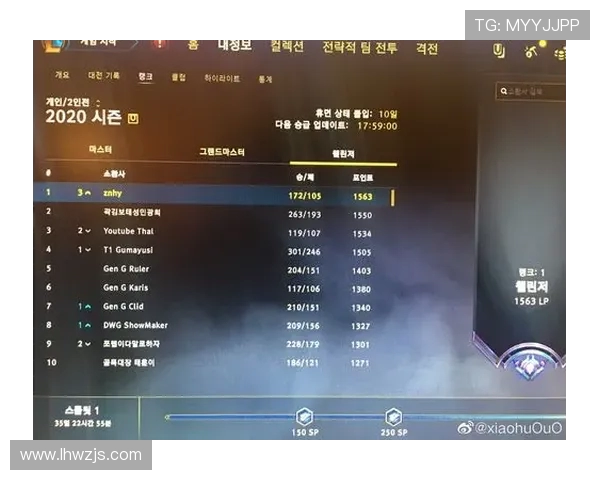DOTA2战术排行榜揭晓EDG强势登顶第二名引发热议